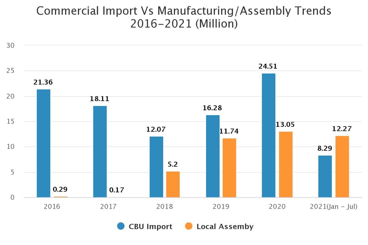 commercial-import-vs-man.jpeg