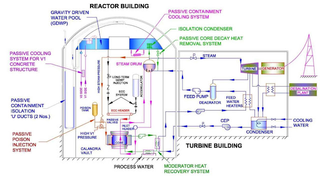 AHWR-Advanced-Heavy-Water-Reactor-India.jpg