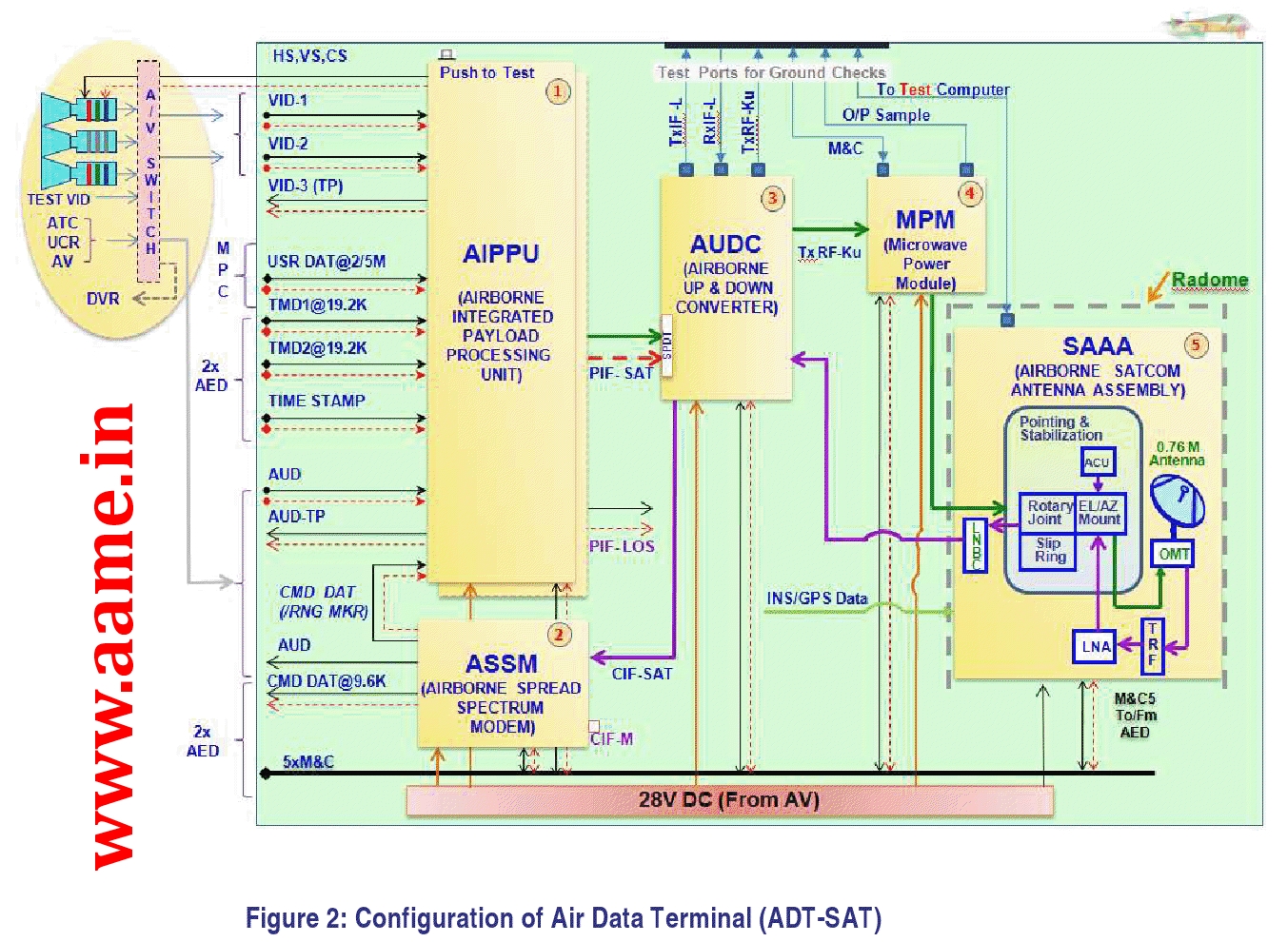 Rustom-UAV-Air-Data-Terminal-ADT.jpg