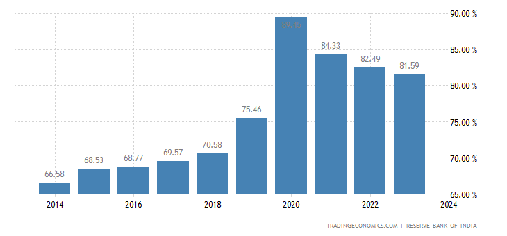 india-government-debt-to-gdp.png