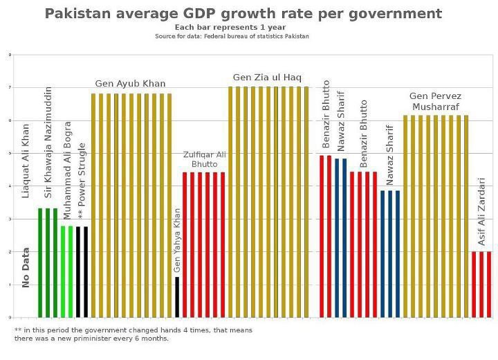 Pakistan%2BHistoric%2BGDP%2BGrowth.jpg