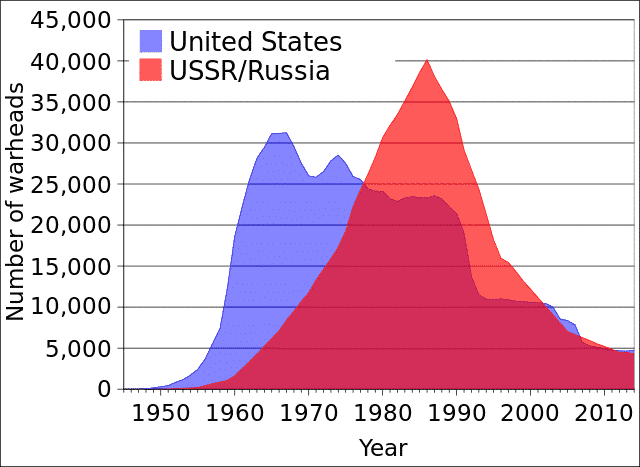 US_and_USSR_nuclear_stockpiles.svg_.png