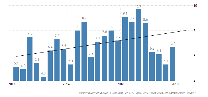 india-gdp-growth-annual.png