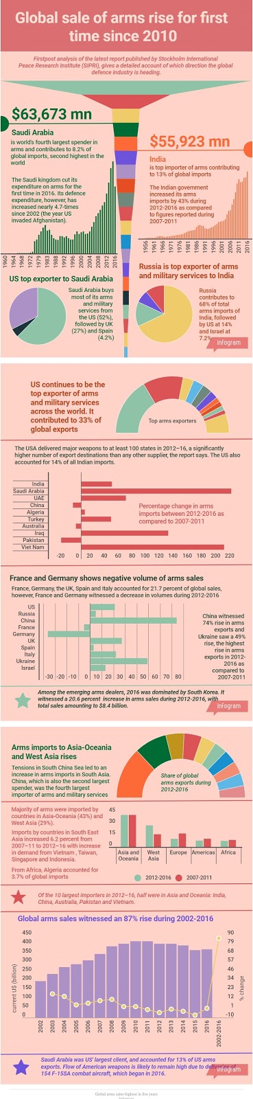 Global_Arms_Sales.jpg