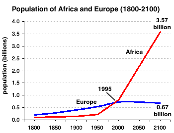 Africa-Europe1.gif