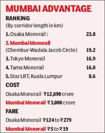 mumbaimonorail.jpg