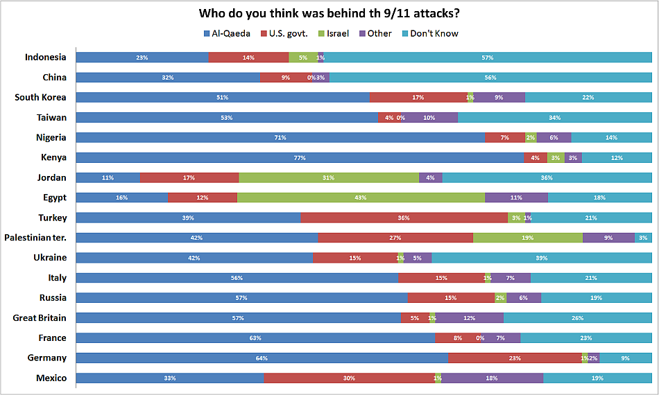 911worldopinionpoll_Sep2008.png