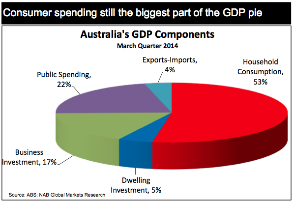 aus-gdp-components.png