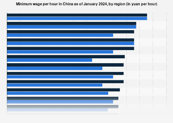 www.statista.com