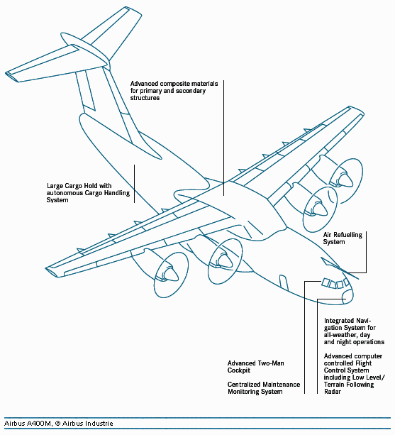 a400m-image6.gif