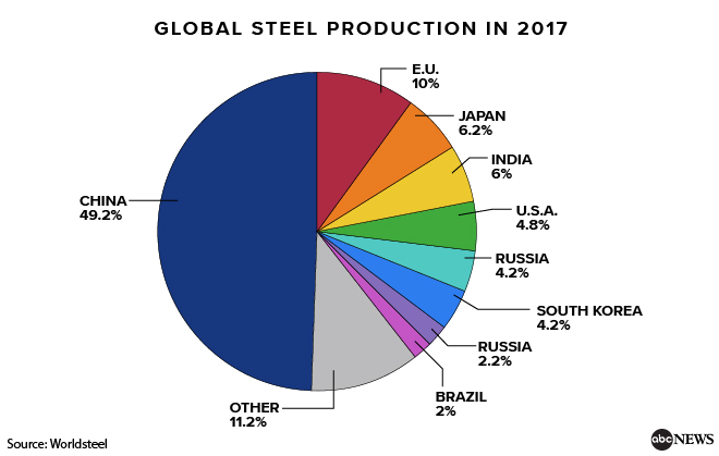 SteelProductionChart2-01.jpg