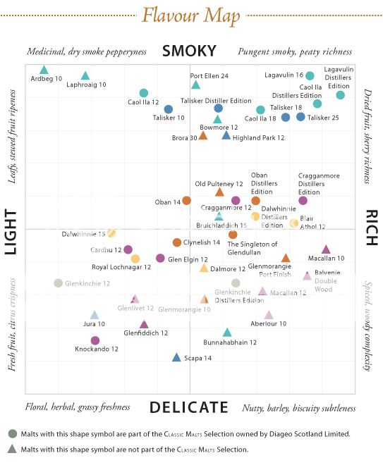 scotch_flavor_map_zps09899a2b.jpg