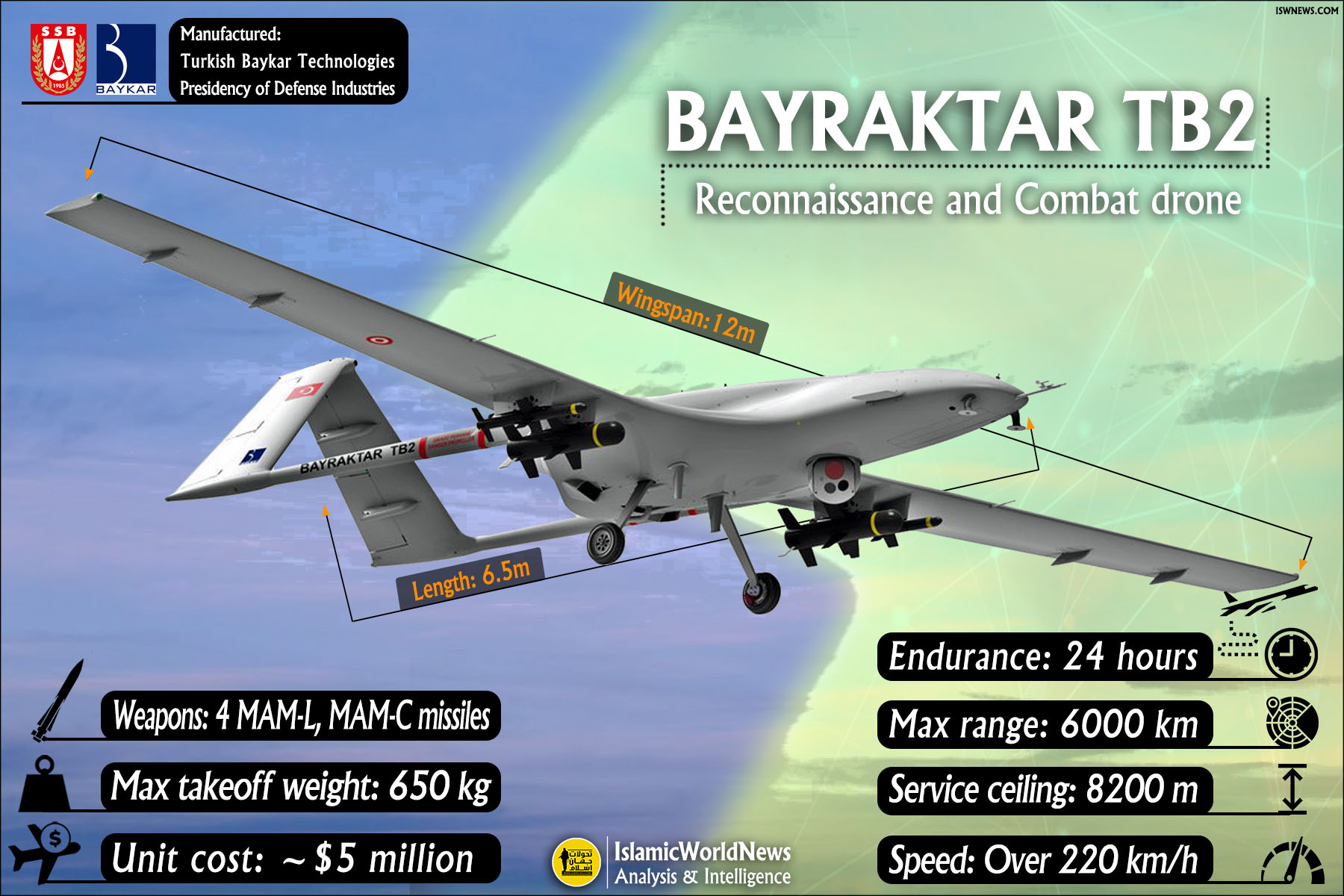 Military Knowledge: “Bayraktar TB2” Reconnaissance Combat Drone – IWN