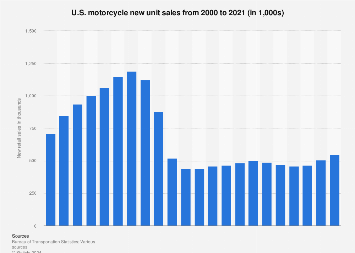 www.statista.com