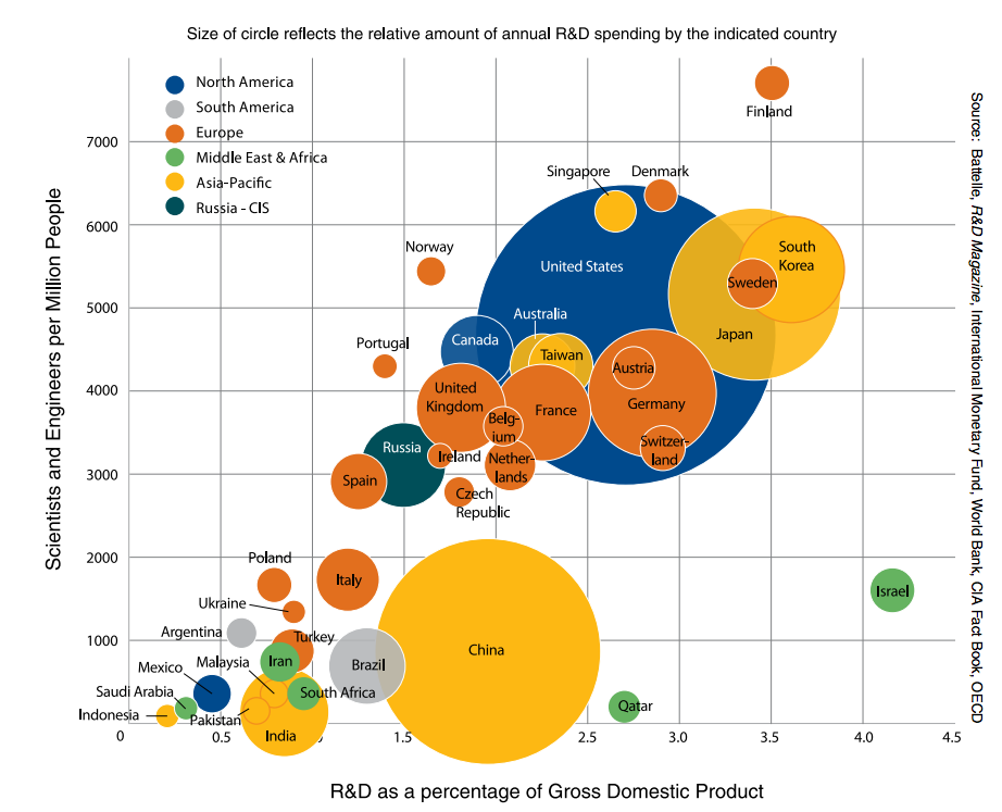 R&D+Spending+Pakistan.png