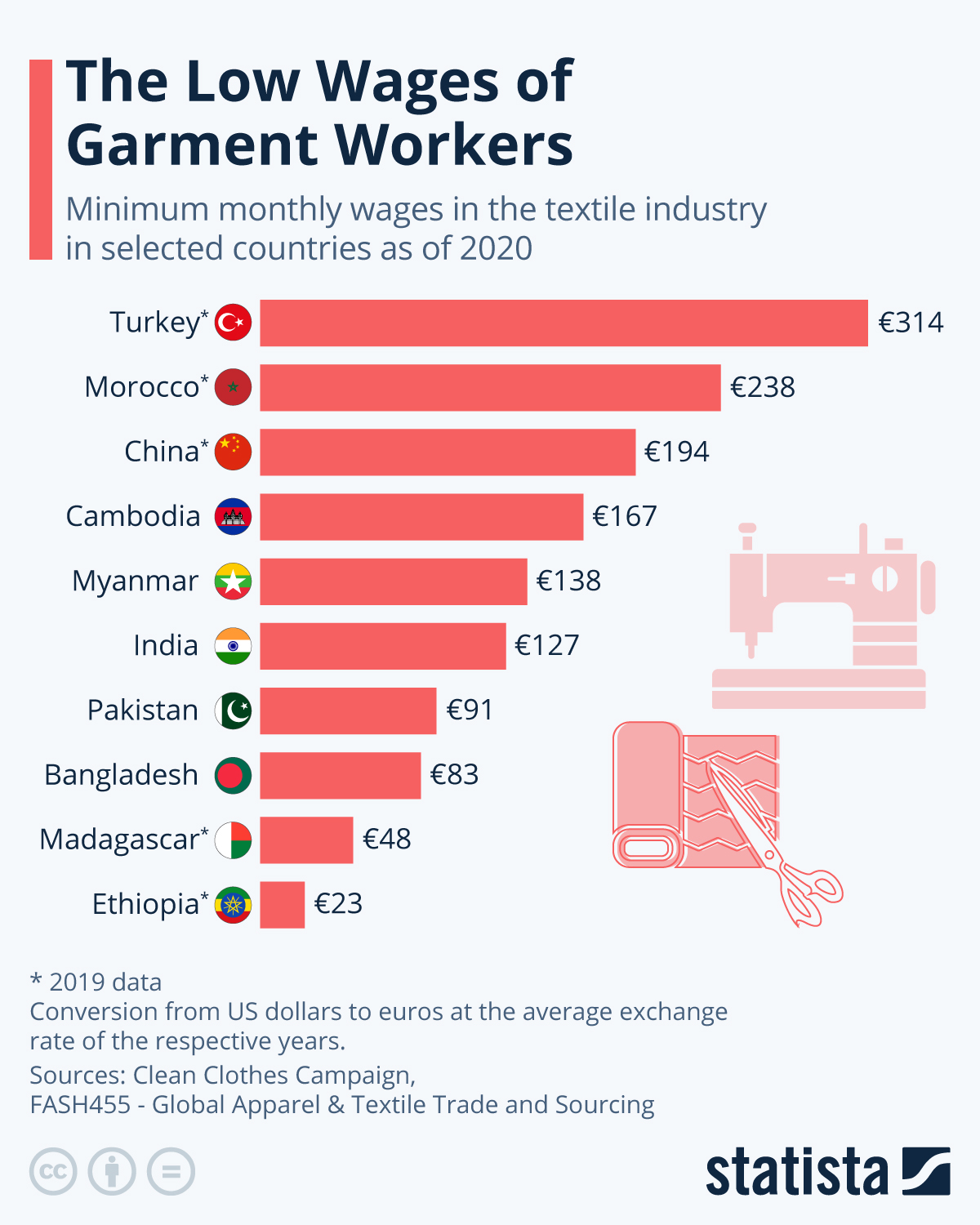 www.statista.com