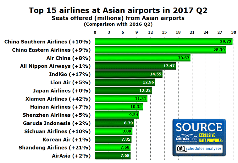 NL170315-lead-asia-top15-airlines.png