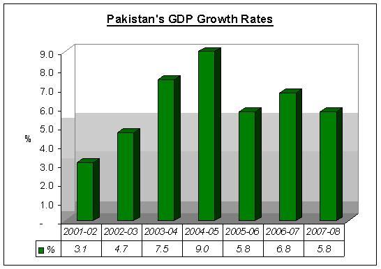 Pakistan_GDP_Growth.JPG