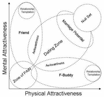 attractiveness-black-and-white-dating-funny-graph-impressive-Favim.com-40993.jpg