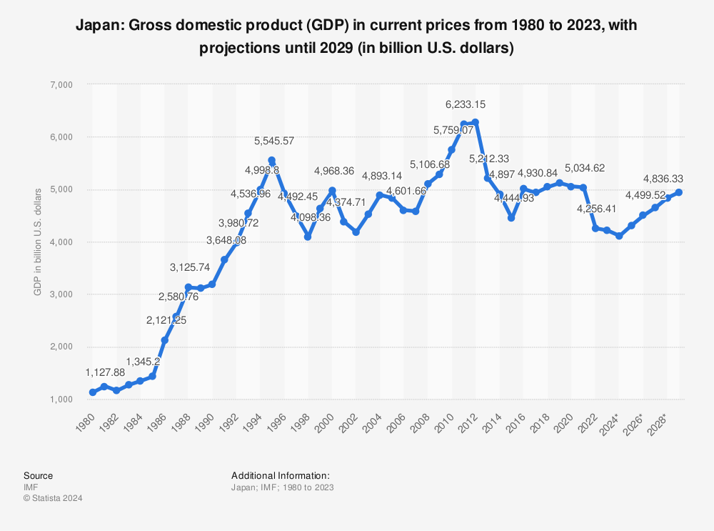 gross-domestic-product-gdp-of-japan.jpg