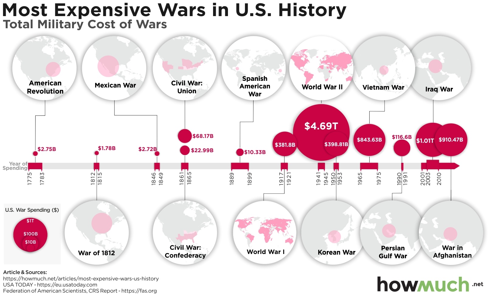 most-expensive-wars-us-history-6c18.jpg
