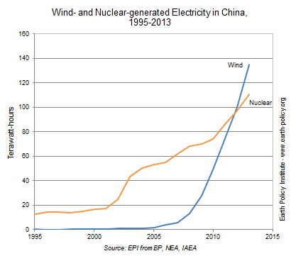 highlights45_windnuclear.PNG