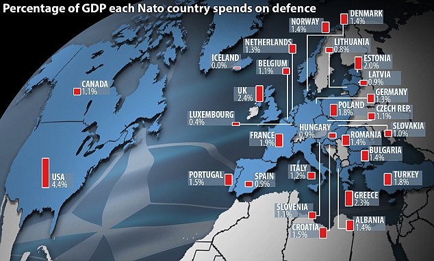 1409842258078_wps_18_NATO_defense_sepnding_map.jpg