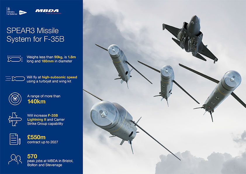 ABW-20-173-Spear-3-Missile-Infographic-V3.jpg