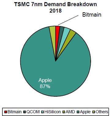 1519336511_BitmainTSMC.JPG