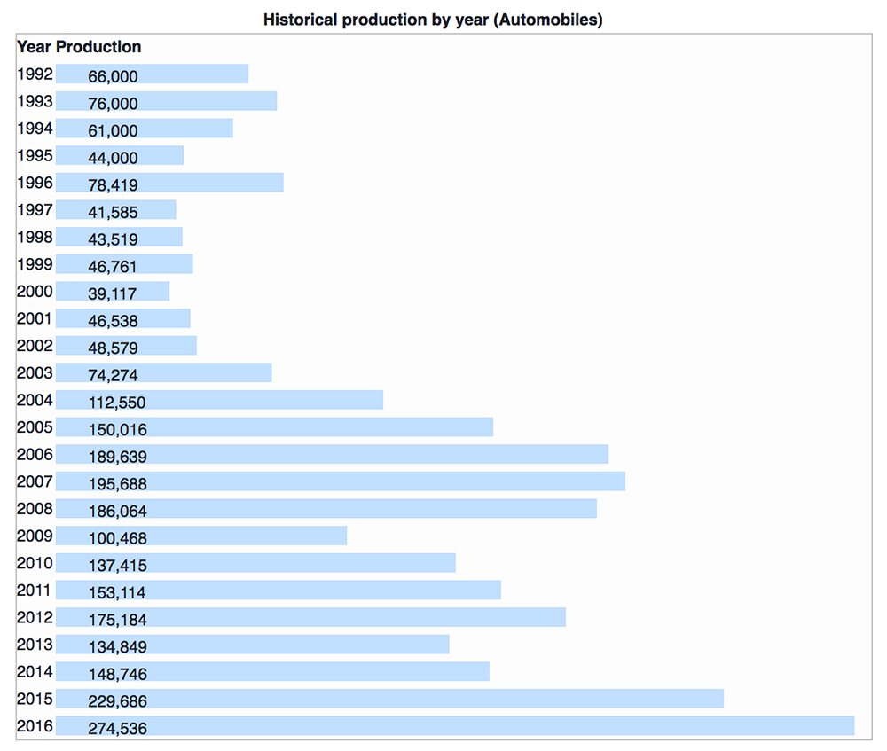 car-production-chart.png