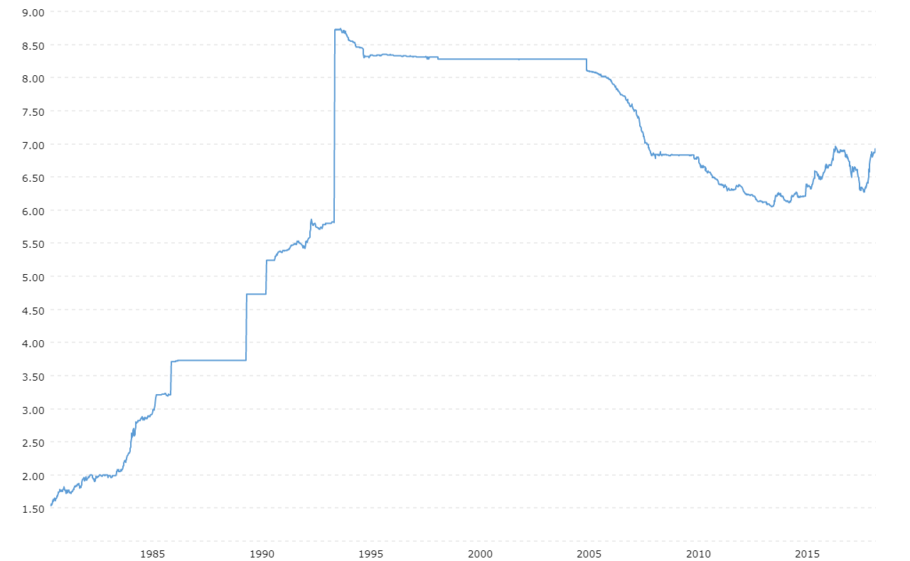 us-dollar-yuan-exchange-rate-historical-chart.png