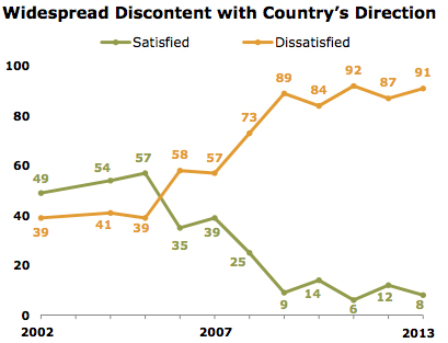 Pew+Pakistan+Discontent+Chart.jpg