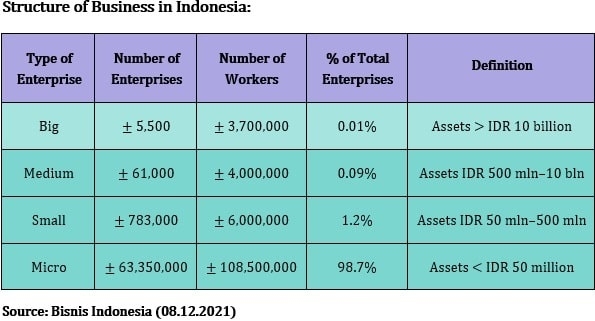 Structure-of-Business-in-Indonesia.jpg