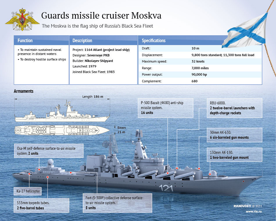 missile-cruiser-Moskva.jpg
