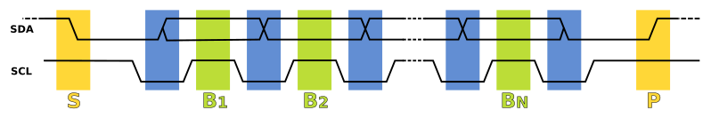 798px-I2C_data_transfer.svg.png