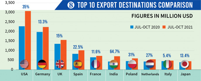 TBS Infograph