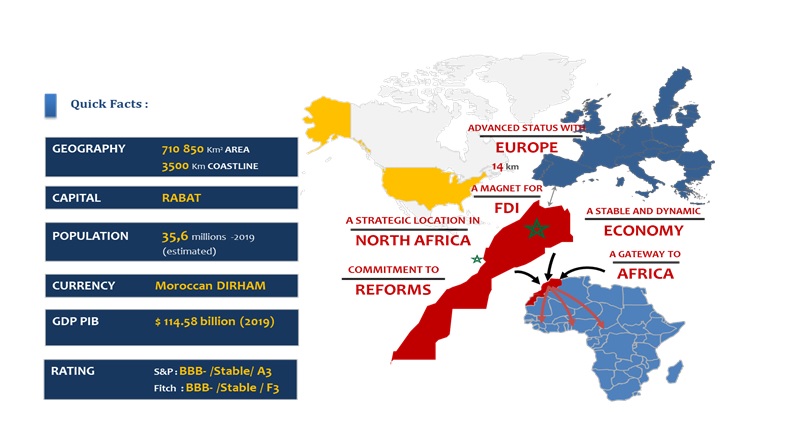 Morocco_At_glance.jpg