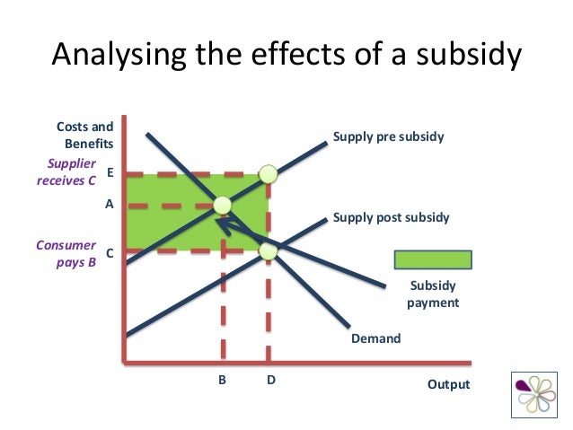 producer-and-consumer-subsidies-15-638.jpg