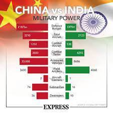 Who would win in a war between India and China? Why? - Quora