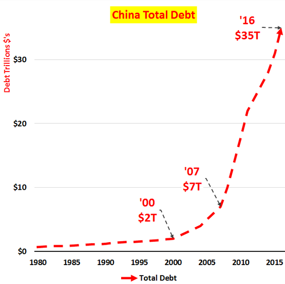 2016-05-03-Hamilton-China-total-debt.png