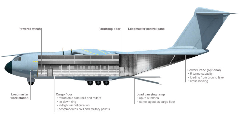 AIR_A400M_Loading_Features_lg.jpg