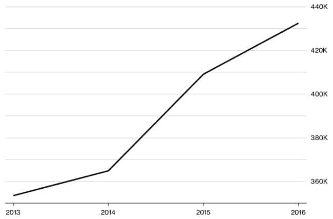 China-increasingreturnees.jpg