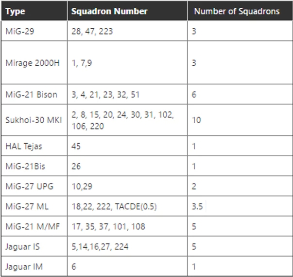 IAF_Fleet_Composition.jpg