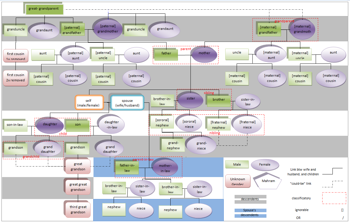 Mahrams_Chart.png