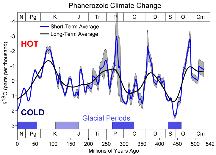 Phanerozoic_Climate_Change_0.png