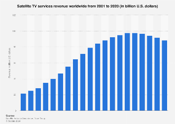 www.statista.com