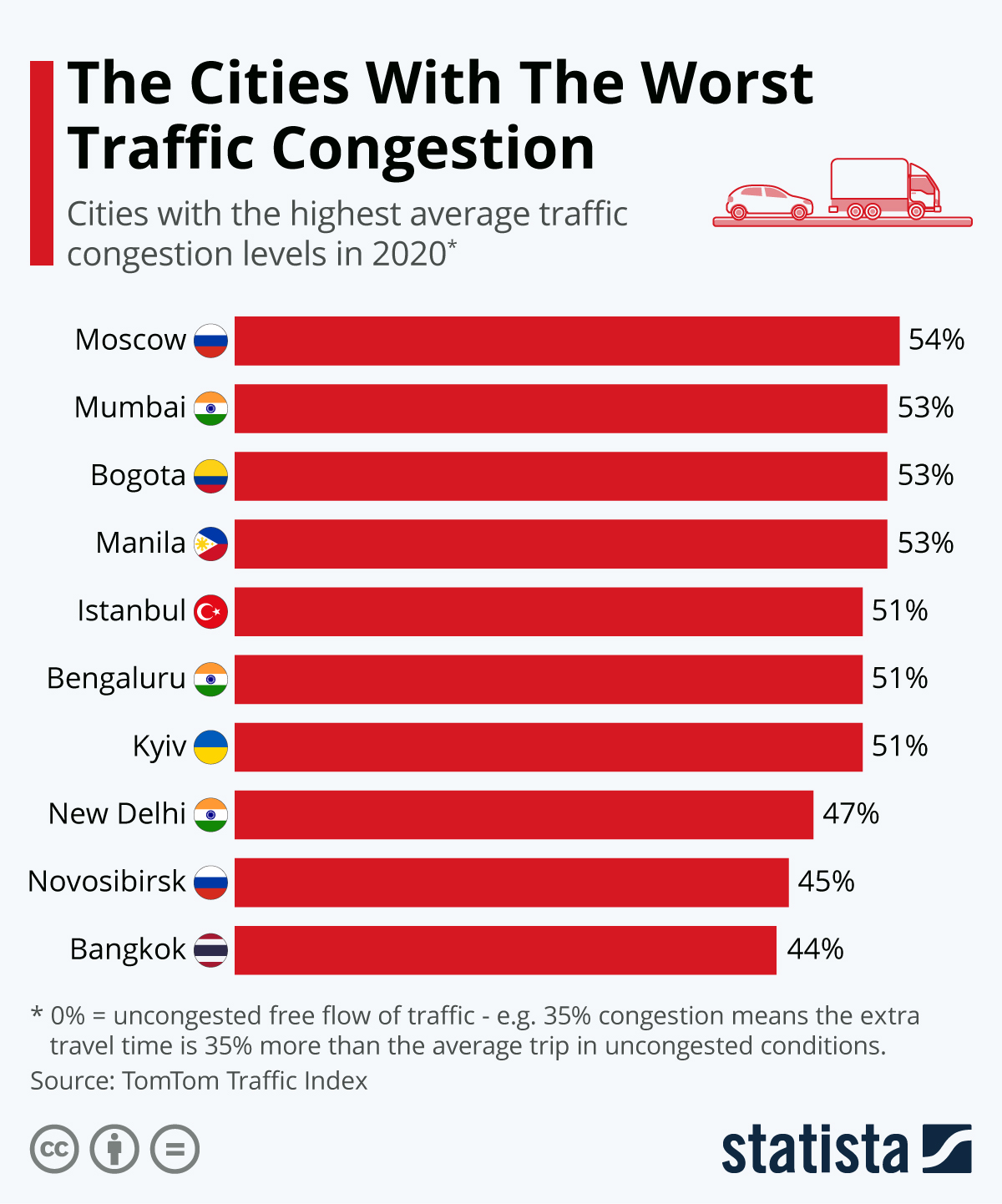 www.statista.com