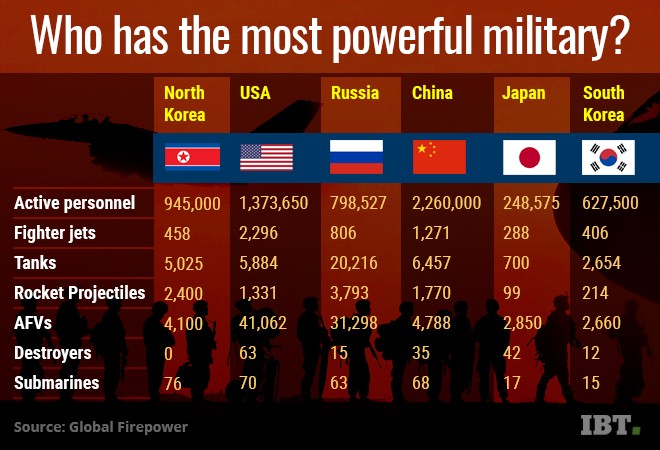 1505460052_military-power-comparison.jpg