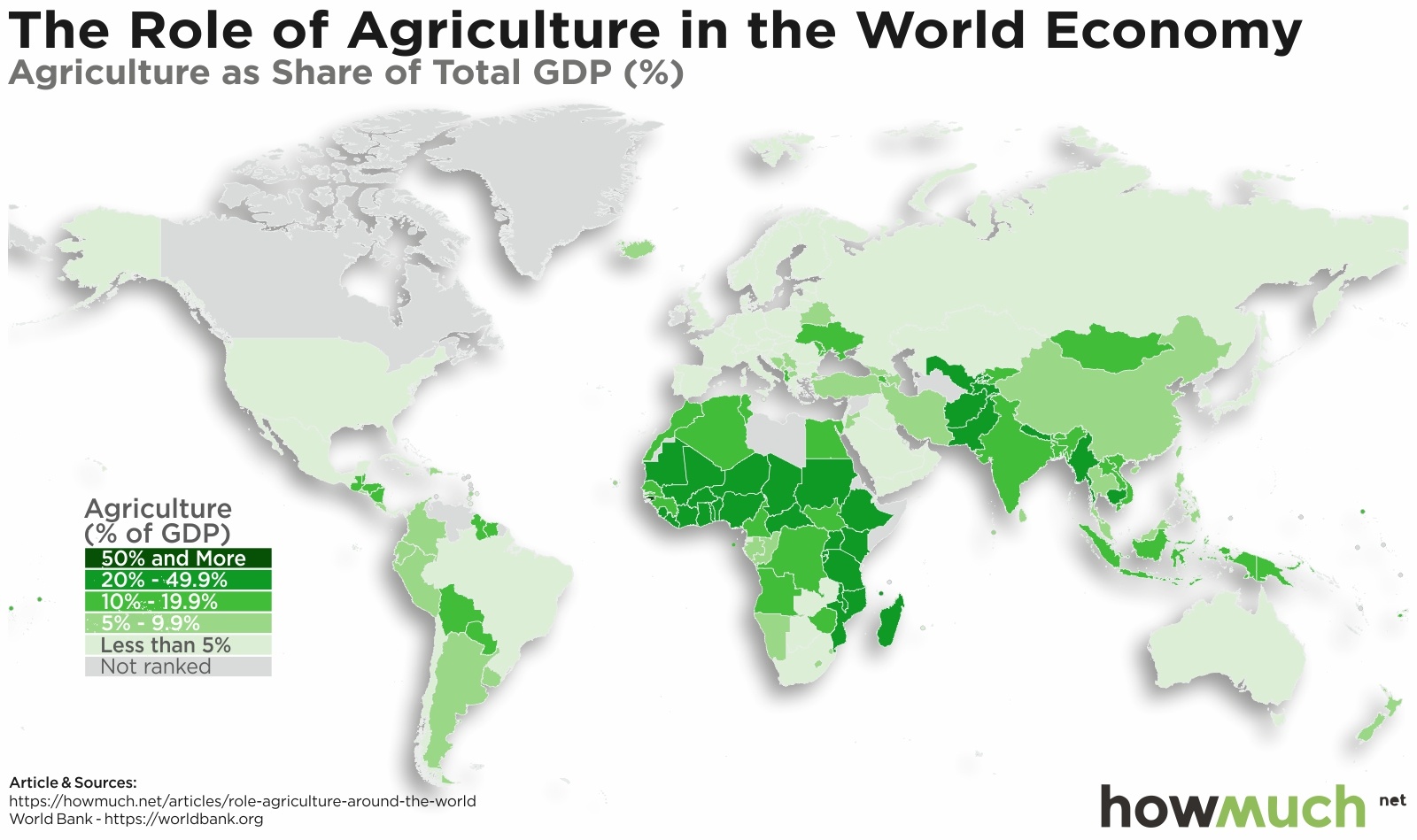 role-agriculture-in-economy_world-6ce7.jpg