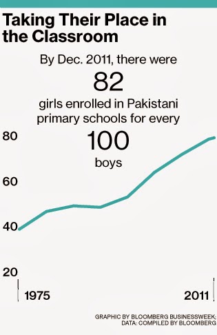 School+gender+gap+in+Pakistan.jpg